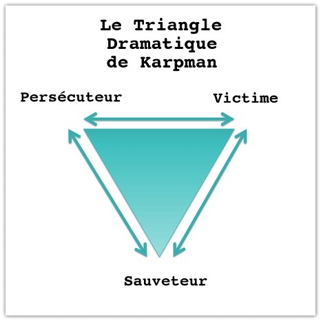 Triangle de karpman {{brizy_dc_image_alt imageSrc=